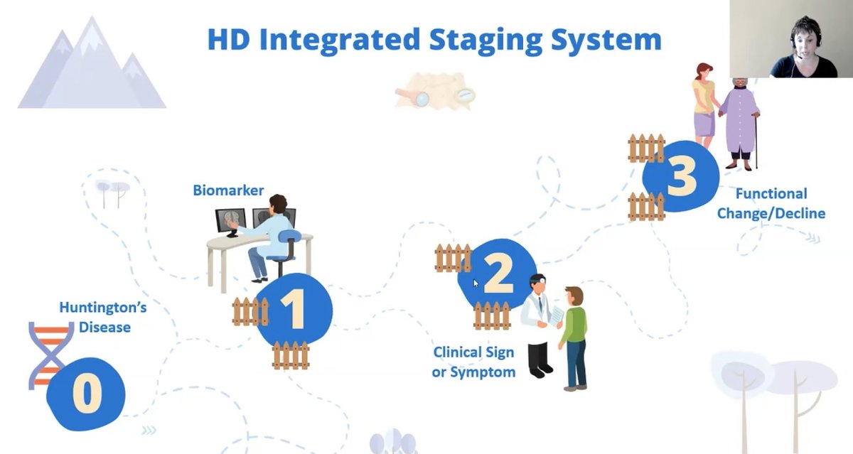 HD-ISS określa HD jako 4 zmiany zachodzące w sekwencji: choroba (efekt genu trwający całe życie); możliwość wykrycia działania genu (biomarkery); objawy; zmiana funkcjonalna (utrata zdolności do wykonywania czynności). Jest to zdefiniowane jako etapy od 0 do 3.  